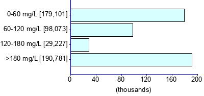 Graph illustrating main data