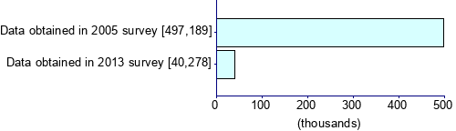 Graph illustrating main data