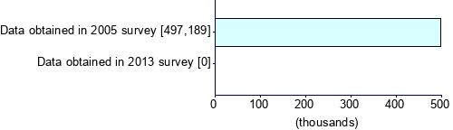 Graph illustrating main data