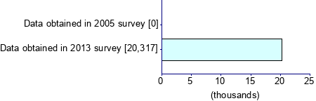 Graph illustrating main data