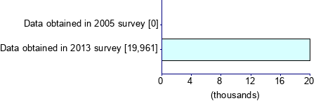 Graph illustrating main data