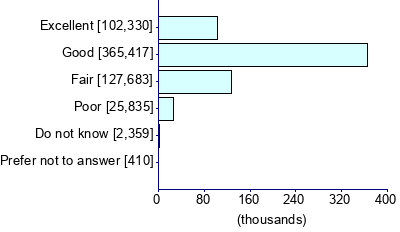 Graph illustrating main data