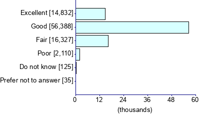 Graph illustrating main data