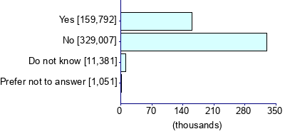 Graph illustrating main data