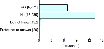 Graph illustrating main data