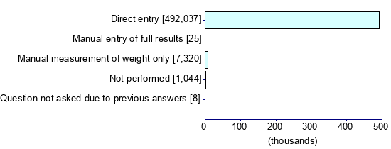 Graph illustrating main data