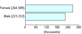 Graph illustrating main data