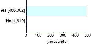 Graph illustrating main data