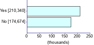 Graph illustrating main data