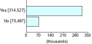 Graph illustrating main data