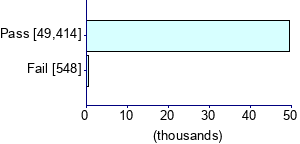 Graph illustrating main data