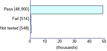 Graph illustrating main data