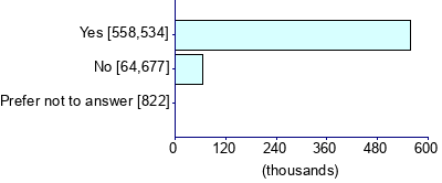 Graph illustrating main data