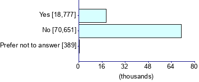 Graph illustrating main data