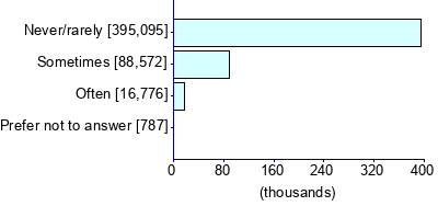 Graph illustrating main data