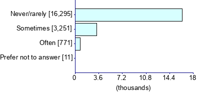 Graph illustrating main data