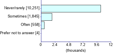 Graph illustrating main data