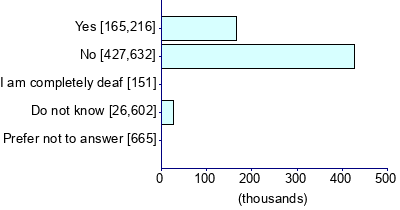 Graph illustrating main data