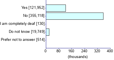 Graph illustrating main data