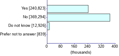 Graph illustrating main data