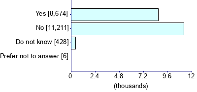 Graph illustrating main data