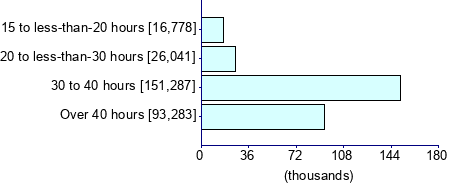 Graph illustrating main data