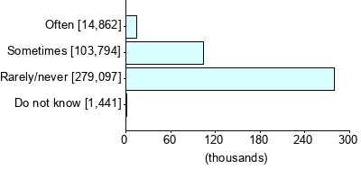 Graph illustrating main data