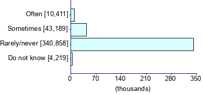 Graph illustrating main data