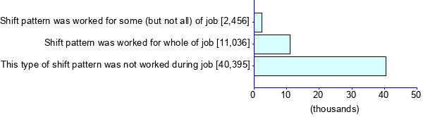 Graph illustrating main data