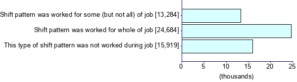 Graph illustrating main data