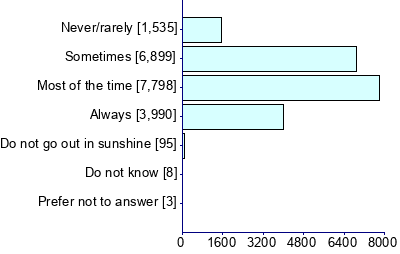 Graph illustrating main data