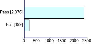 Graph illustrating main data