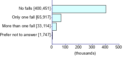 Graph illustrating main data