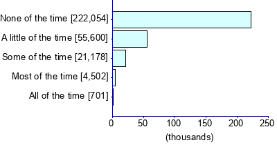 Graph illustrating main data