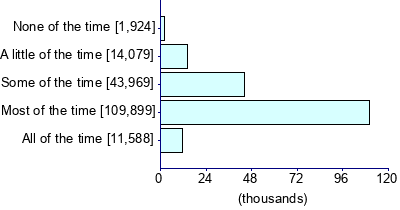 Graph illustrating main data