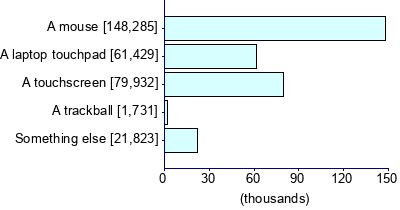 Graph illustrating main data