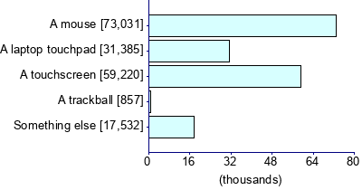 Graph illustrating main data