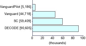 Graph illustrating main data