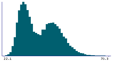 Graph illustrating main data
