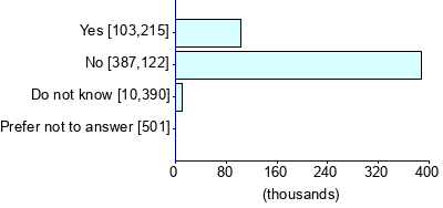 Graph illustrating main data