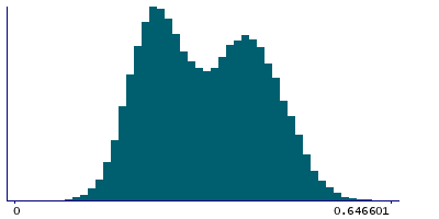 Graph illustrating main data