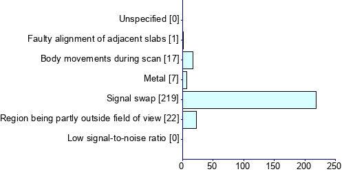 Graph illustrating main data