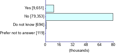 Graph illustrating main data