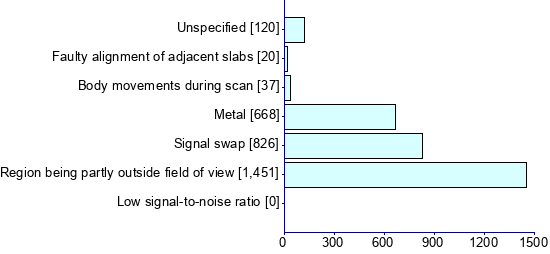 Graph illustrating main data