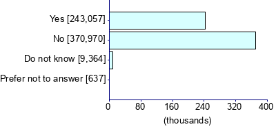 Graph illustrating main data