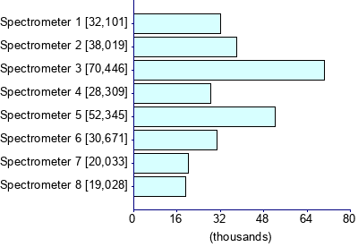 Graph illustrating main data