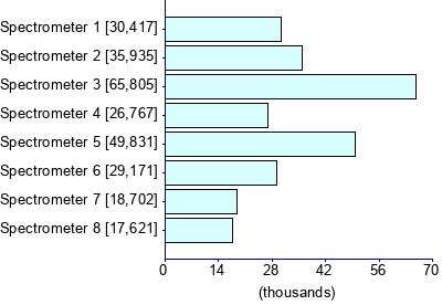 Graph illustrating main data