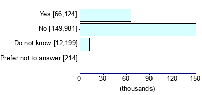 Graph illustrating main data