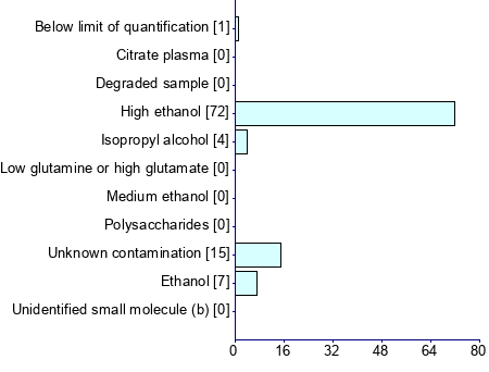 Graph illustrating main data