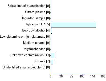 Graph illustrating main data